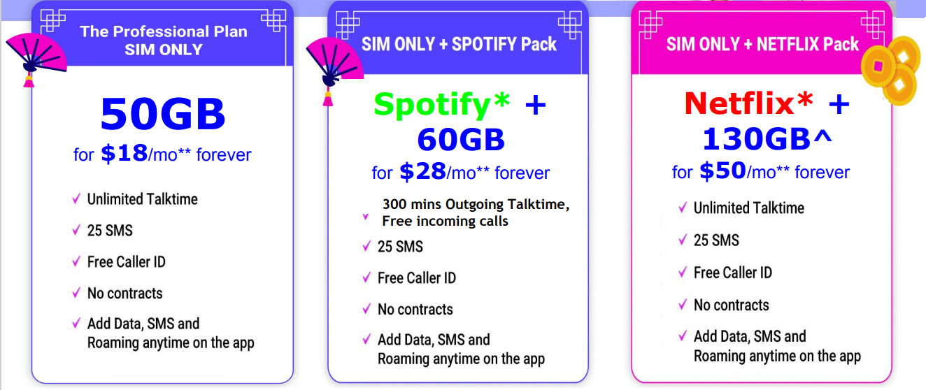 sim only plan with spotify